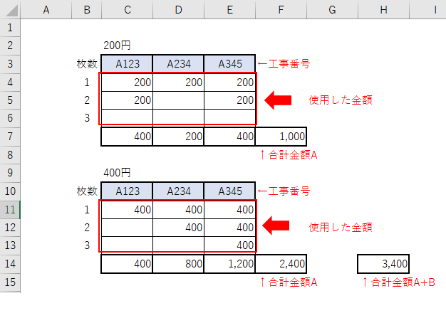Excel(エクセル)ピボットテーブルで部署別の集計を簡単にする